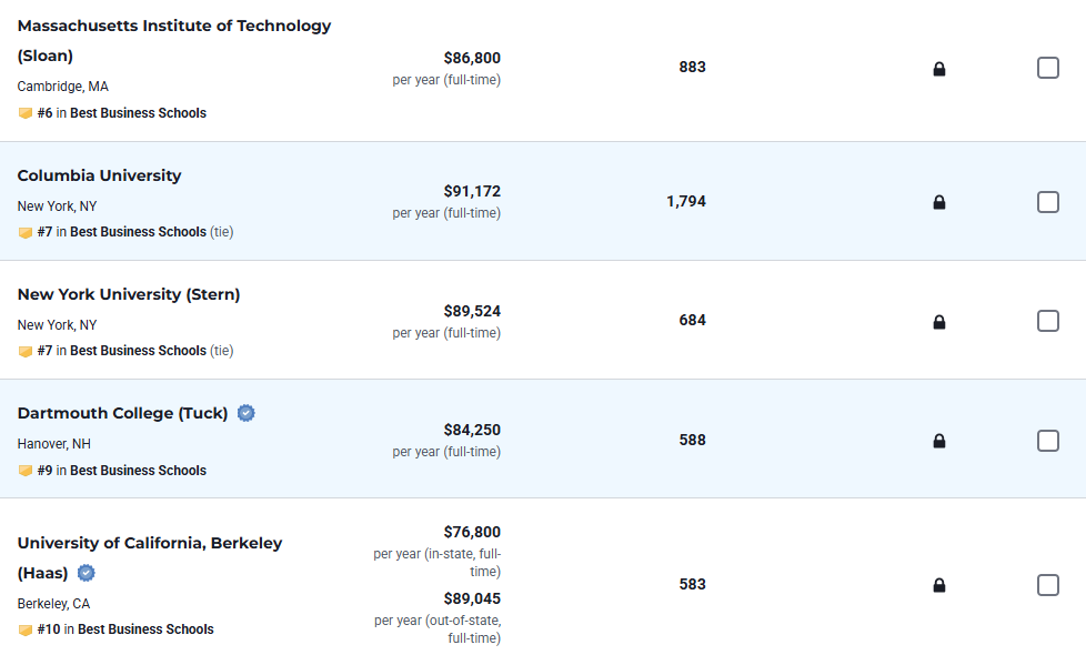 U.S.News最新发布2026-2027年全美最佳研究生院校排名！公立大学霸榜多个领域...