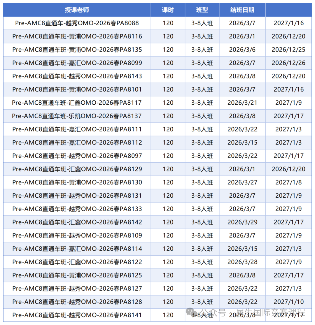 3-5年级学生备考AMC8？机构PreAMC8课程培训助力AMC8高分！