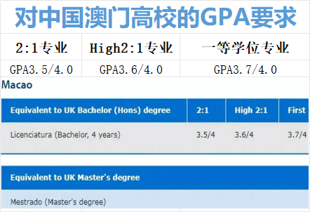 炸！2026QS第6—剑桥大学，硕士申请只认这些中国大学，快来看你的学校够格吗？