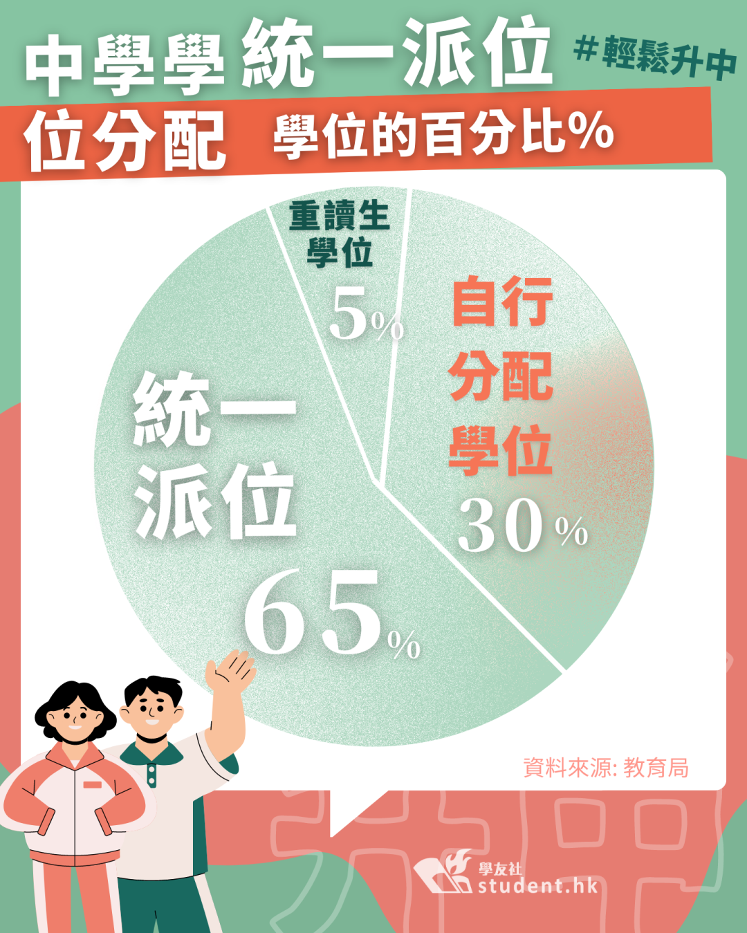 香港小学呈分试大改！或将影响Band1录取！最新计分方法来啦~