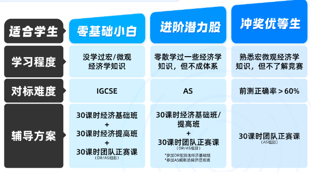 7-12年级都在参加的NEC经济竞赛！NEC参赛价值体现在哪些方面？