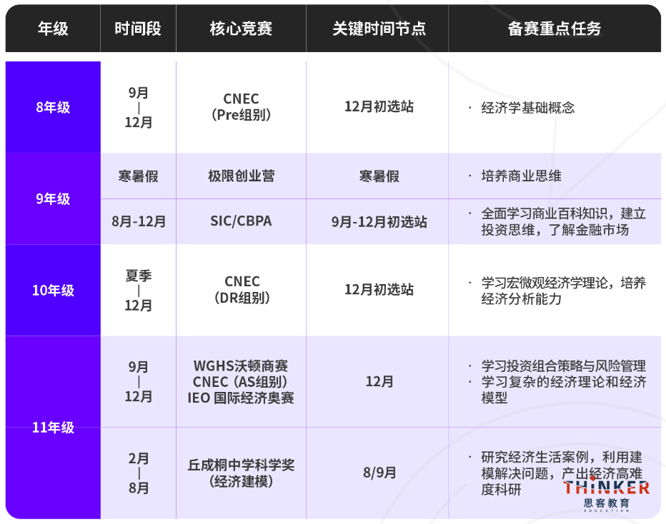商科留学必看|国际生必冲的7个国际商赛 附8-11年级商赛规划