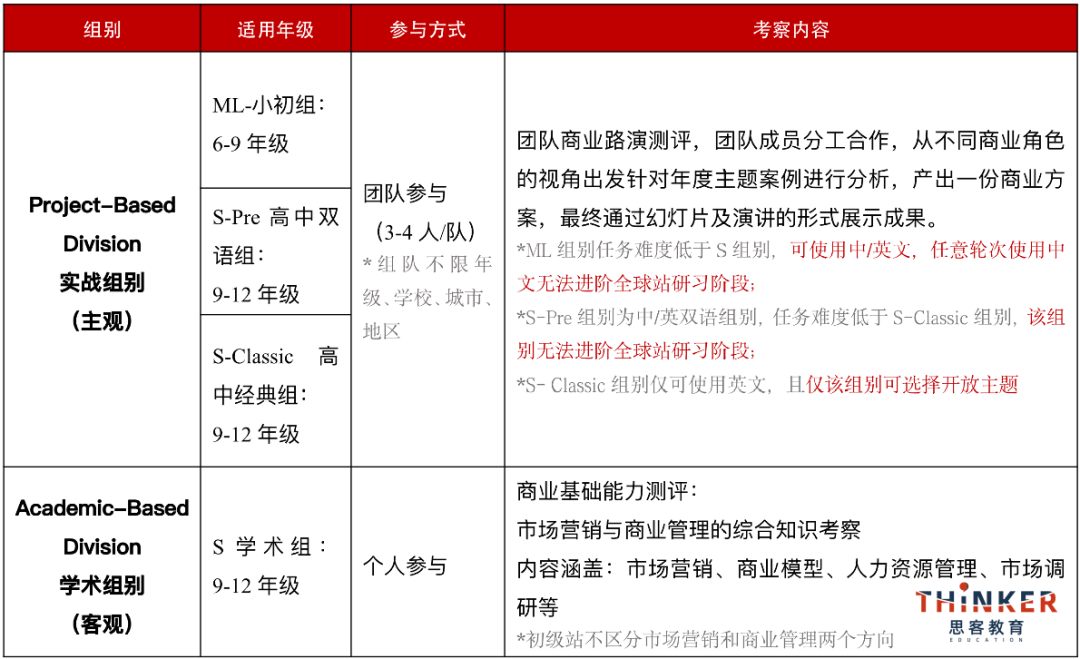 商科留学必看|国际生必冲的7个国际商赛，附8-11年级商赛规划