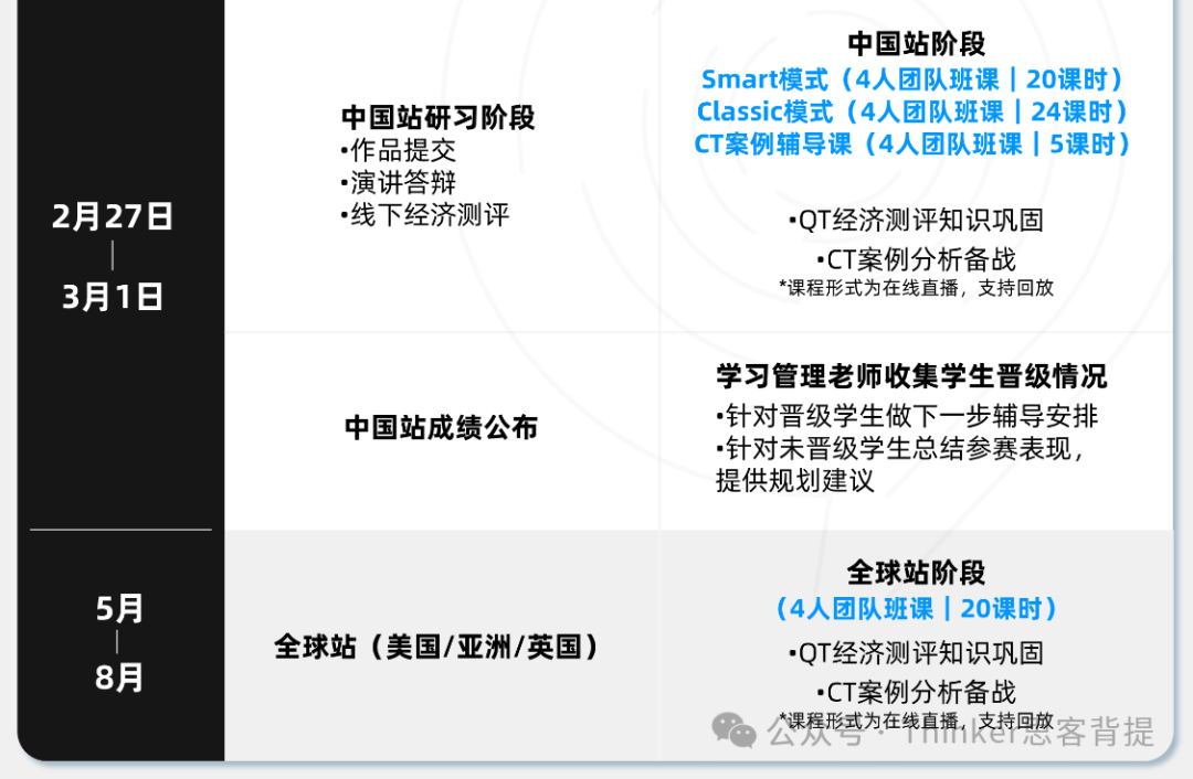 中学生商赛规划首选：【NEC竞赛】2026活动流程——时间/内容/报名/课程/组队安排~