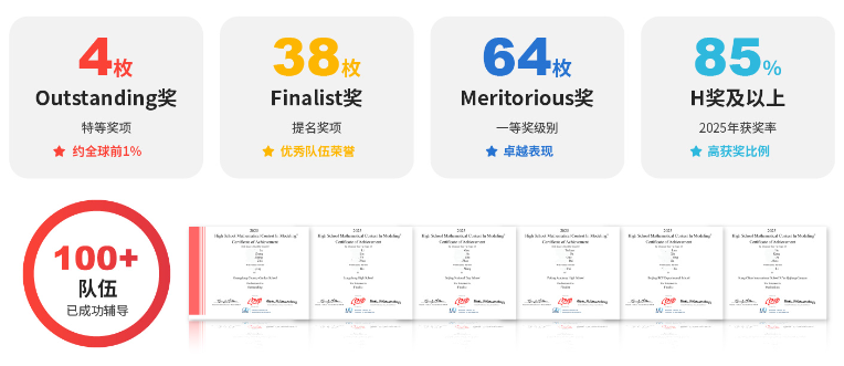 himcm数学建模竞赛奖项怎么设置？在申请时有哪些助力？26年himcm全程辅导速看