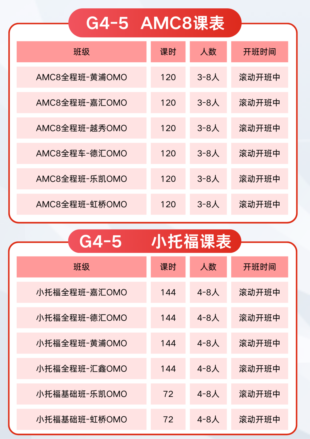 上海三公今日放榜！有咱家孩子吗？AMC8+小托福助力三公上岸，小班/1v1辅导，上海四大校区均已开班！