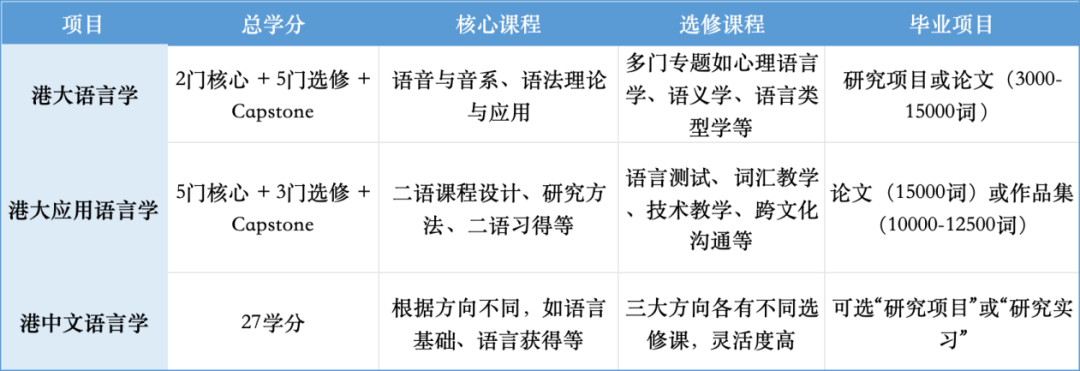 港大vs港中文：两大语言学王牌硕士项目谁才是你的本命？