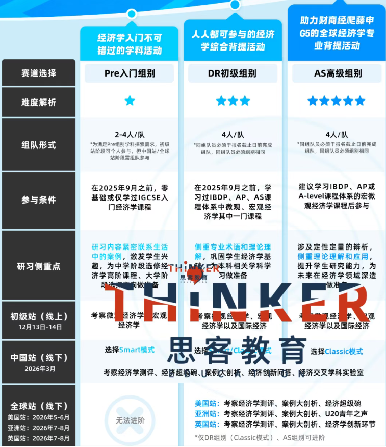 新赛季NEC经济备考：零基础起步晋级全球站课程培训