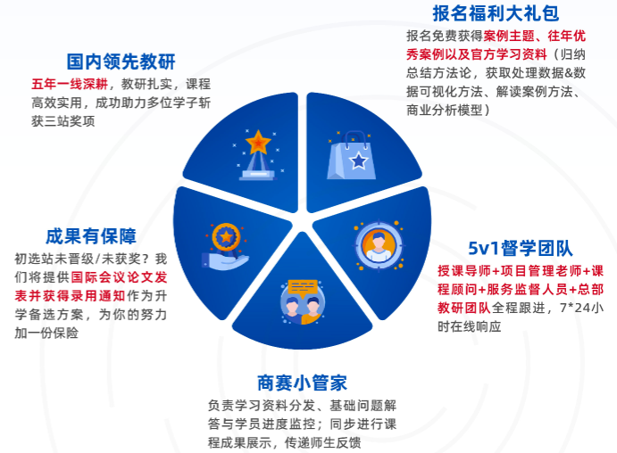 国际商赛三巨头之一：BPA商赛全球站倒计时！赛事变化+竞赛详解！