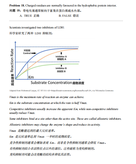 2026BBO年竞赛分数线已公布！考情分析！附最新考题+历年真题合集分享~