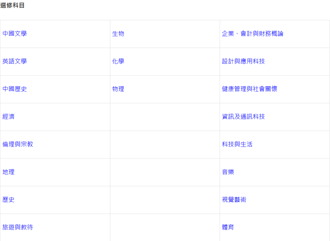 IB/AP/A-Level/DSE/OSSD怎么选？一篇终结选择困难 | 附全港DSE中学TOP50排名