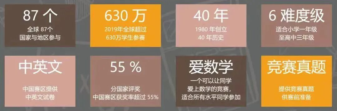 袋鼠数学竞赛考试时间公布！信息差=错失奖项！附袋鼠数学培训课程介绍
