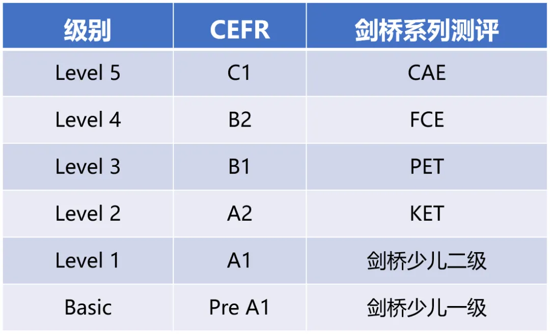 THiNK还是Unlock？两大剑桥教材究竟有什么区别？