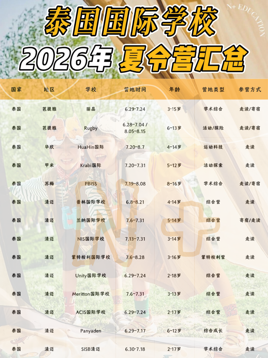 2026泰国国际学校夏令营全整理｜怎么选，一篇讲清