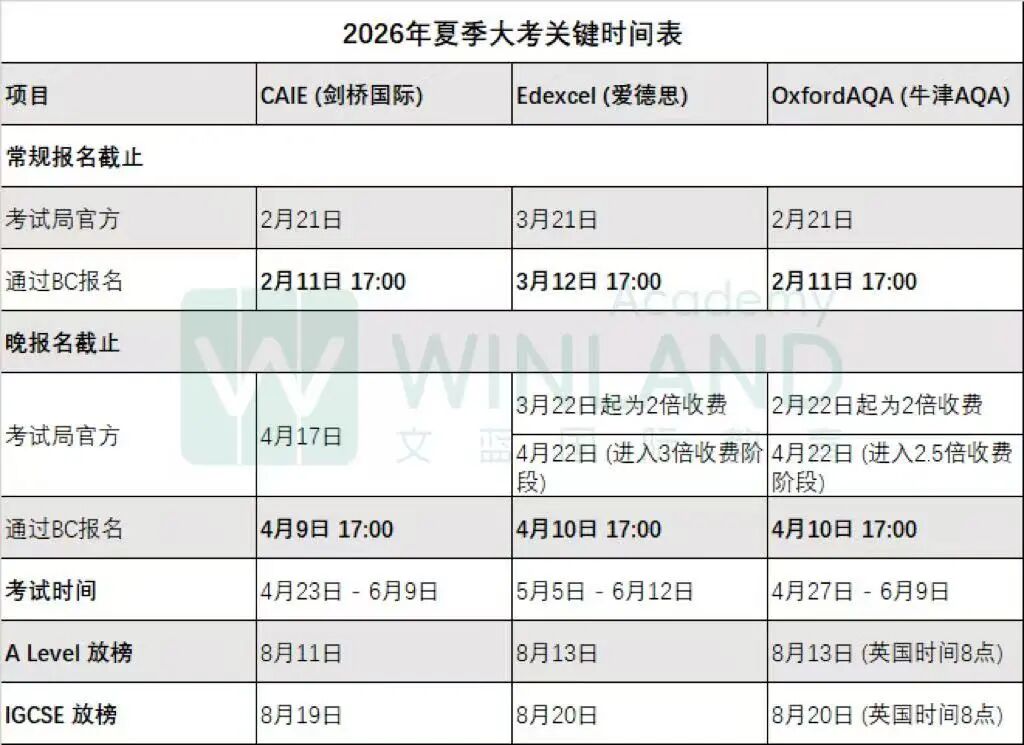 2026 A-level夏季大考正式开启！开考时间汇总+考前冲刺指南！
