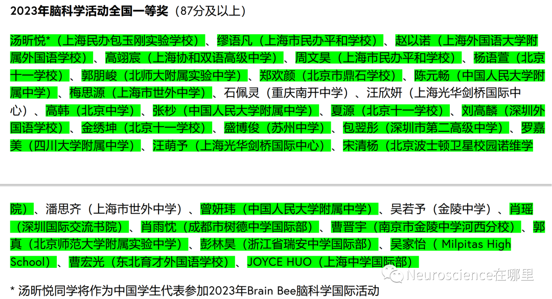 8年Brain Bee部分成绩汇总