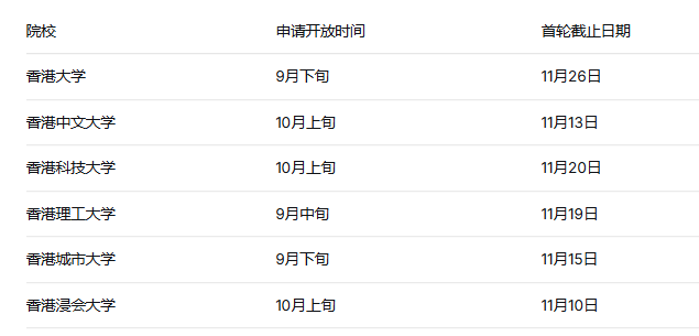 Non-JUPAS红利期已至！国际生申请港校如何抓住这波机会？