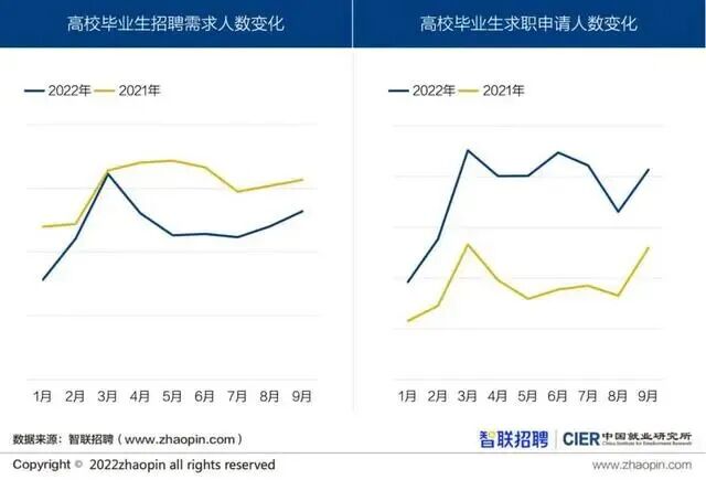 先工作还是先申研？过来人用年薪数据悄悄告诉你...