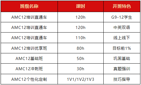 AMC12竞赛考试难点解析！超全报名流程/备考规划/长线辅导培训介绍~