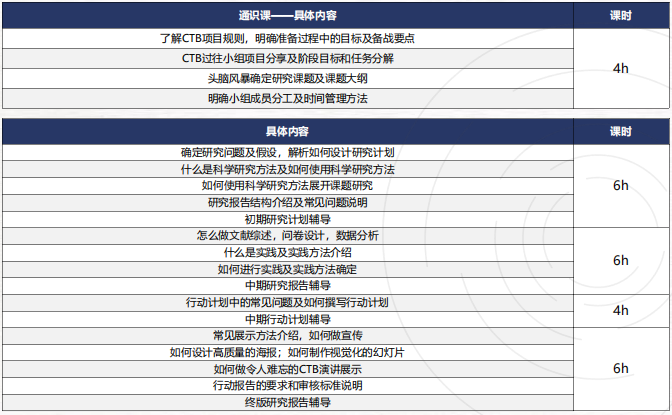 CTB研究创新论坛新赛季即将开启！参赛时间、赛制全指南！机构新课题上线！