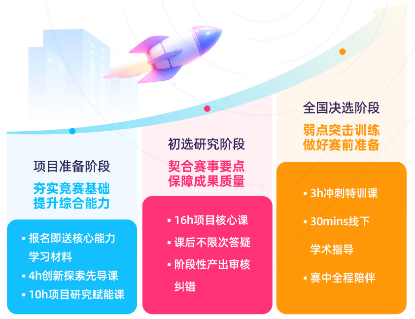 CTB研究创新论坛新赛季即将开启！参赛时间、赛制全指南！机构新课题上线！