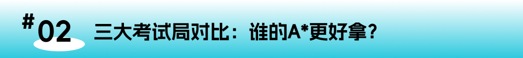 从时间表到A*率再到高分秘籍：2026夏考，看这一篇就够了