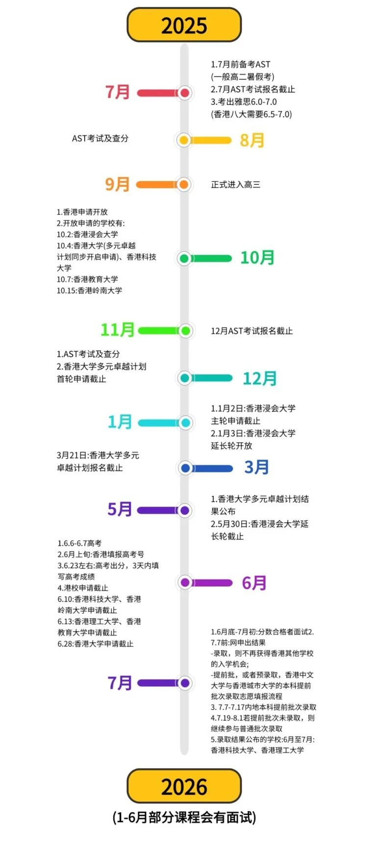 冲港校，选对路：2026中国香港本科申请三条路径全解析