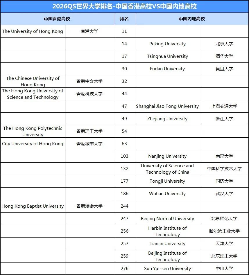 冲港校，选对路：2026中国香港本科申请三条路径全解析