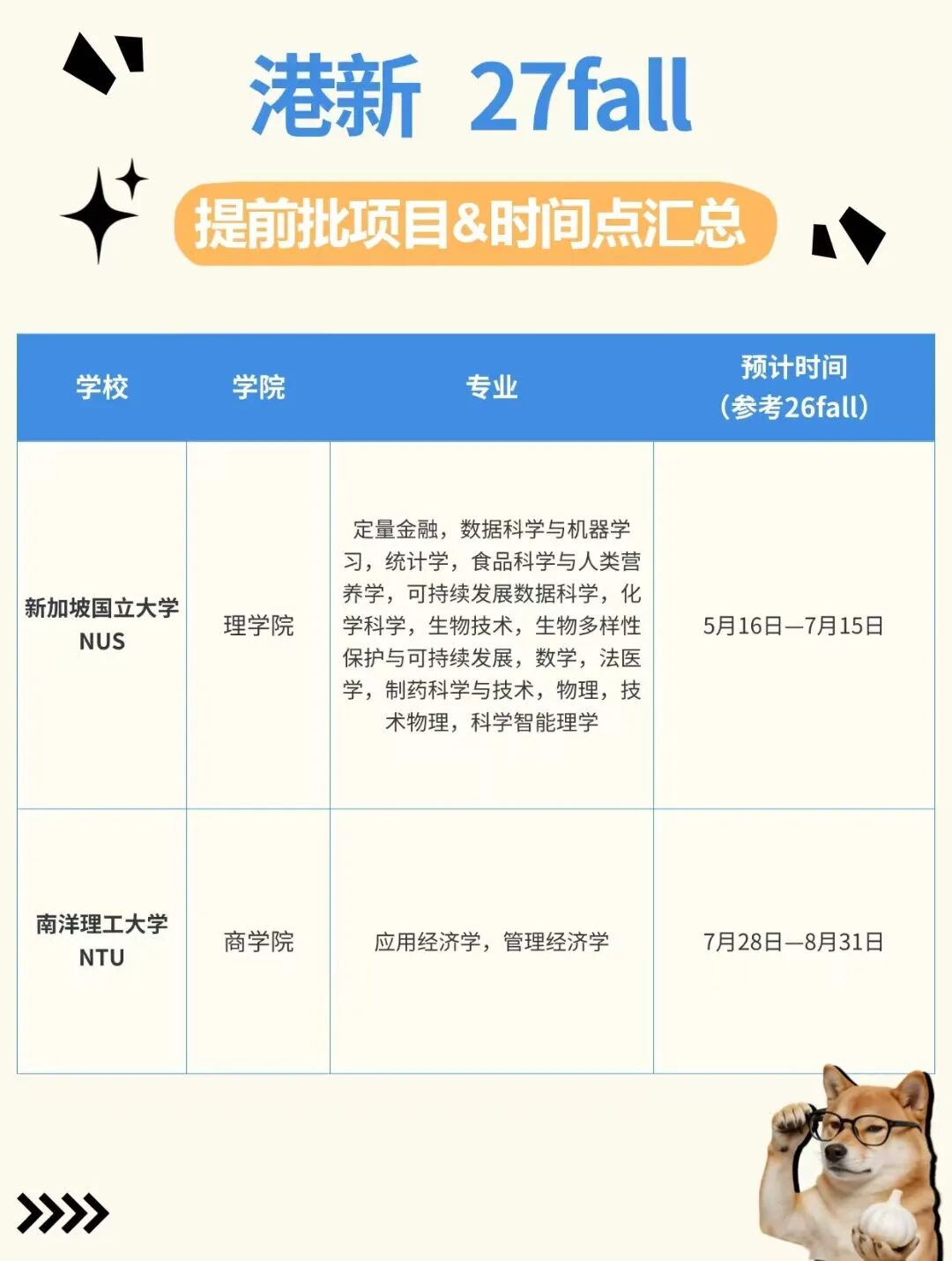 27Fall港新提前批申请深度解析：专业、时间与策略