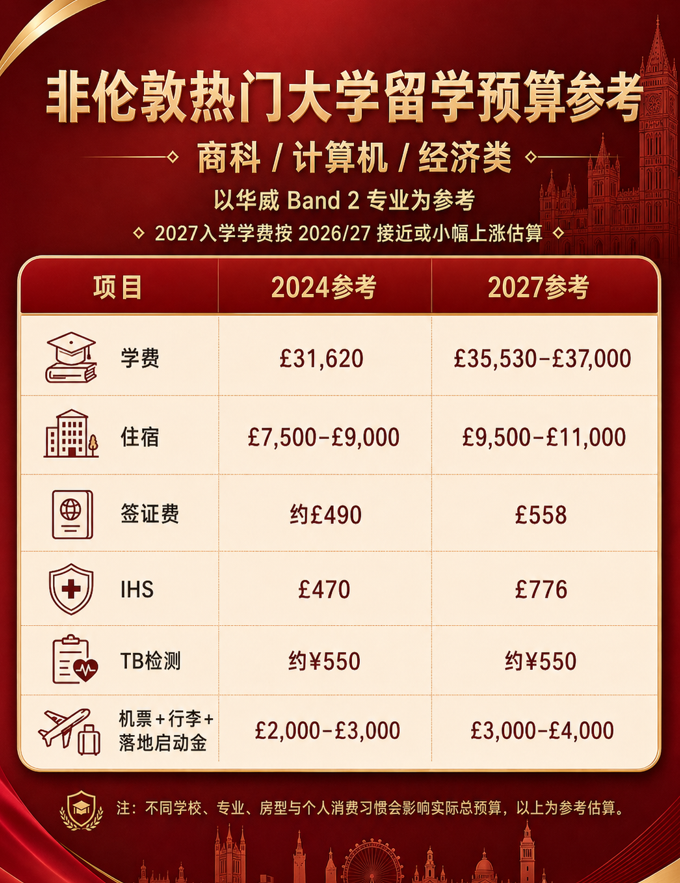 英本费用3年涨疯了？2027入学要多准备多少钱？上海妈妈算完崩了