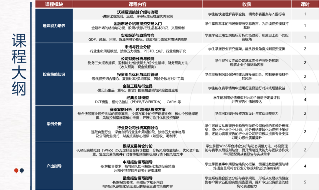 申请英美商科不能错过的2个经济商赛，NEC+SIC黄金搭档