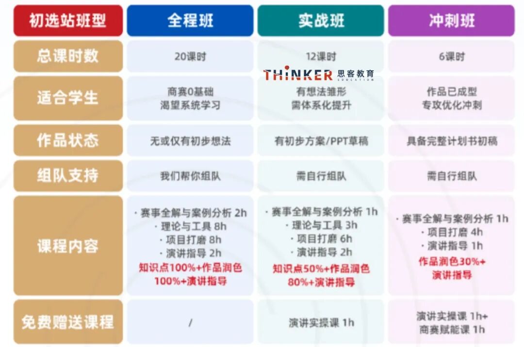 26-27年BPA商赛提前解锁：时间线、组别划分、考核规则及组队指南