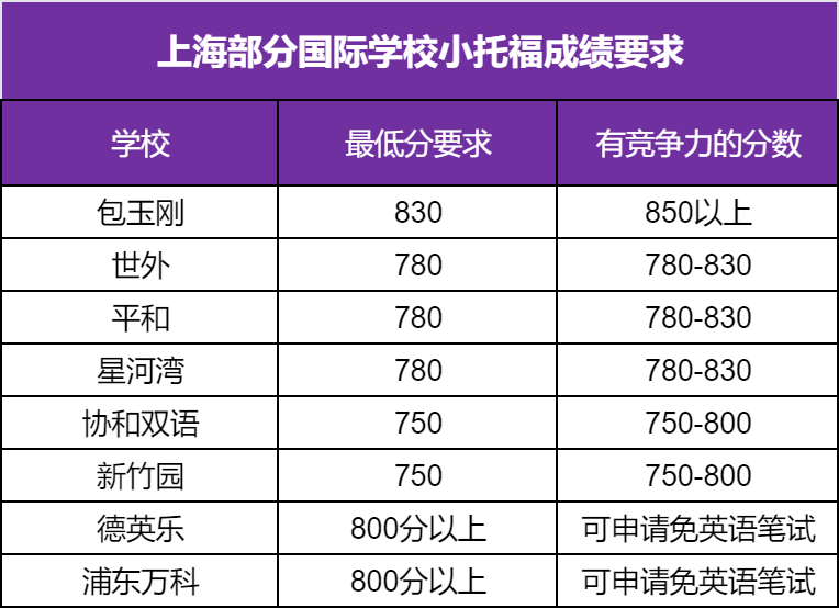 2026下半年小托福考试安排出炉，全方位备考指南收好！附小托福历年真题+小托福培训课程~