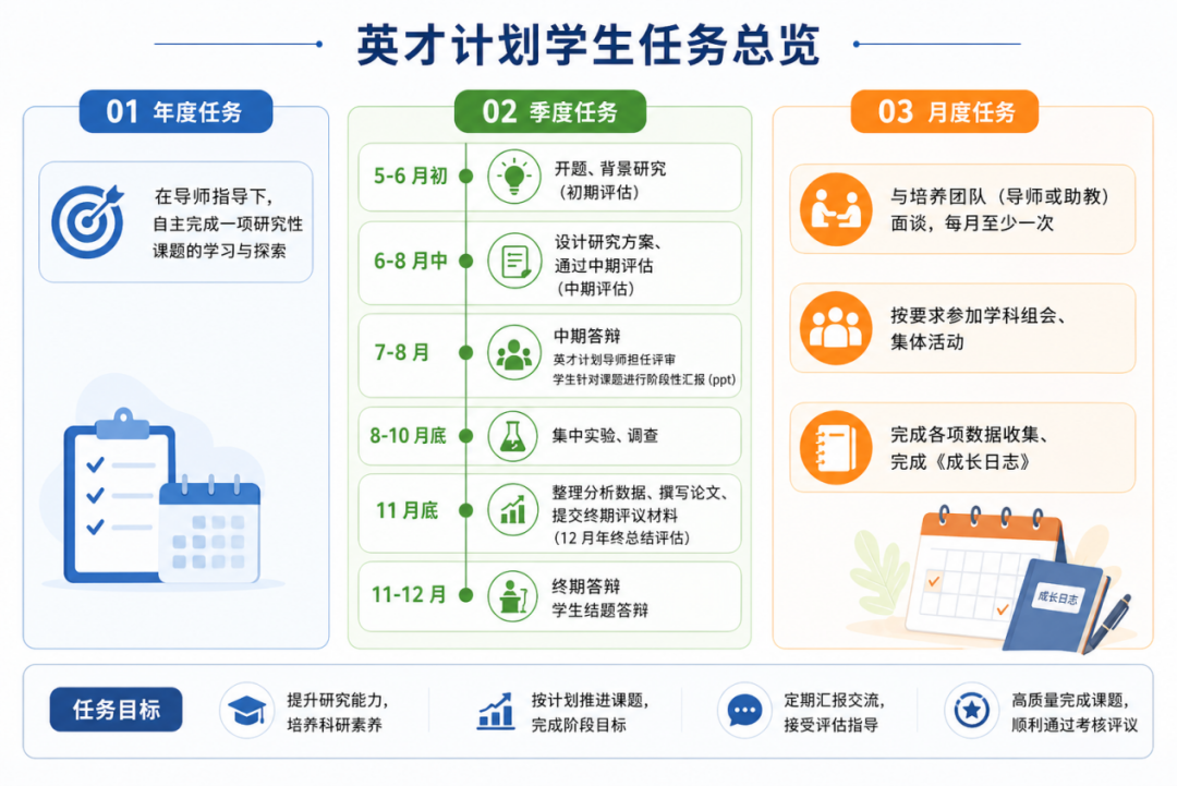 从申报到入选英才计划，评估性科研选拔如何“突围”？