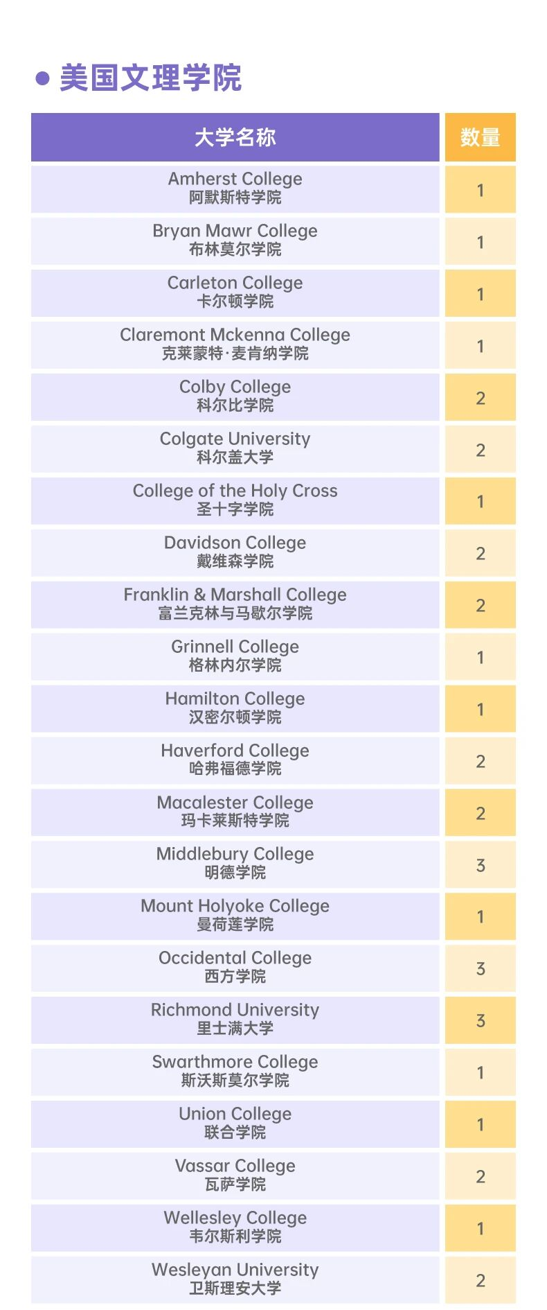 IB双子星录取数据出炉：平和 vs 世外，2026 谁更能打？