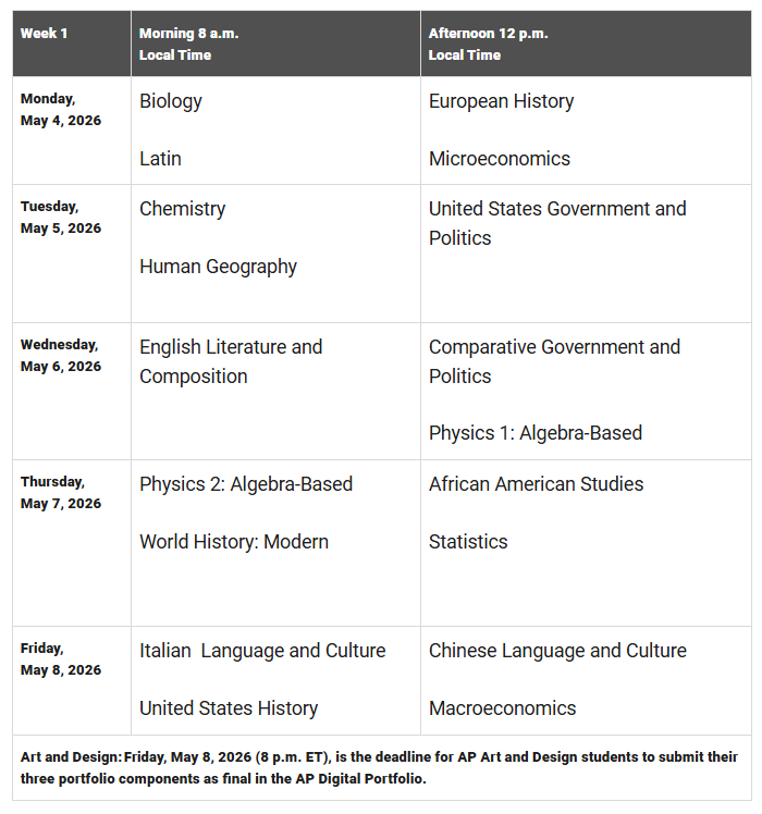 IB/A-Level学生还要考AP吗？多体系叠加，到底是加分还是负担？