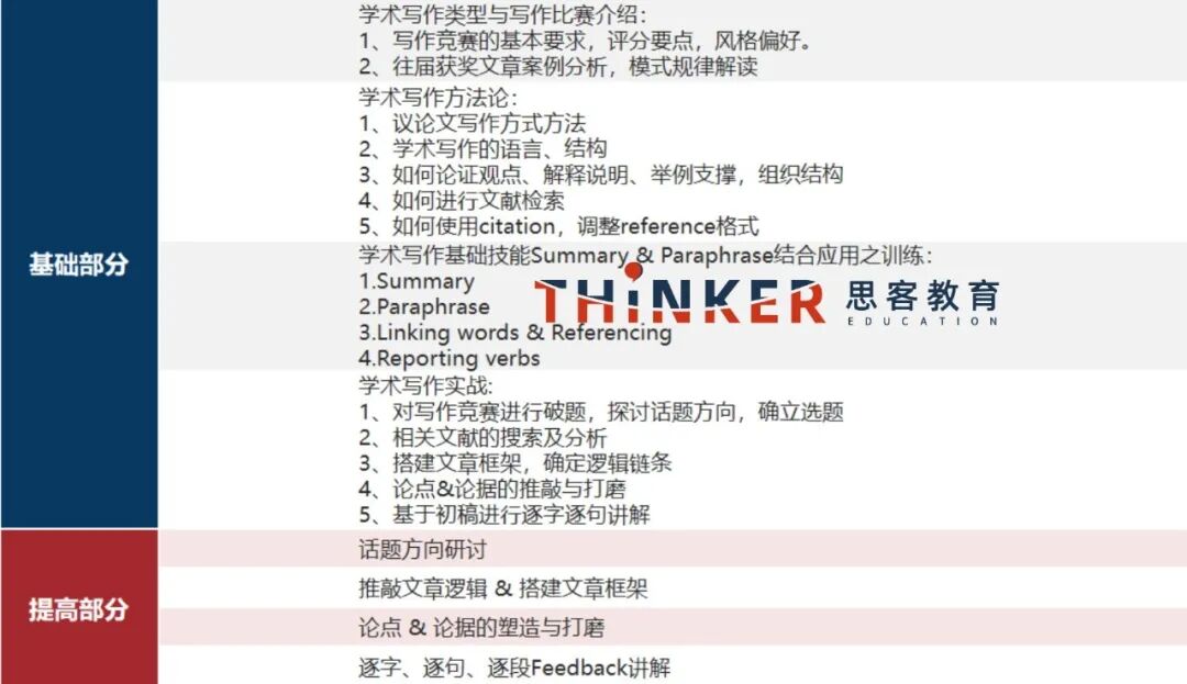 国际写作竞赛新标杆：HIR哈佛国际评论竞赛！参赛全流程&难度对标详解