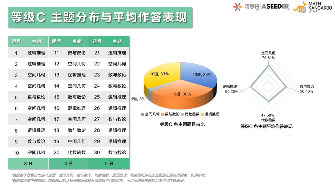 2026年袋鼠竞赛成绩和分数线已出，附袋鼠竞赛奖项设置/查分通道~