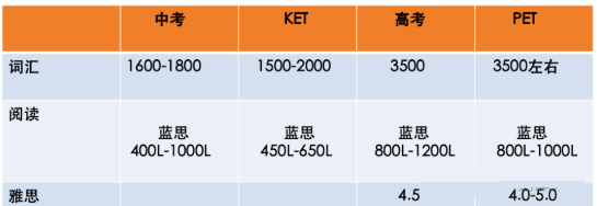 家长必看：KET全面科普，一篇看懂考试价值