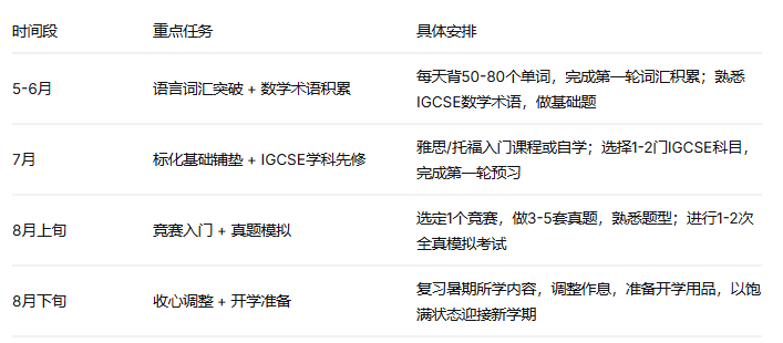 八升九转轨国际学校,开学前做好这3项准备(语言/学科/竞赛),轻松领跑新学年! 八升九转轨国际学校,开学前做好这3项准备(语言/学科/竞赛),轻松领跑新学年!