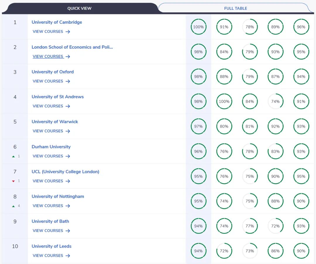 英国申请｜经济学专业拆解：学什么？适合哪些学生？录取率如何？