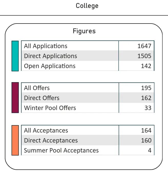 英国申请｜经济学专业拆解：学什么？适合哪些学生？录取率如何？