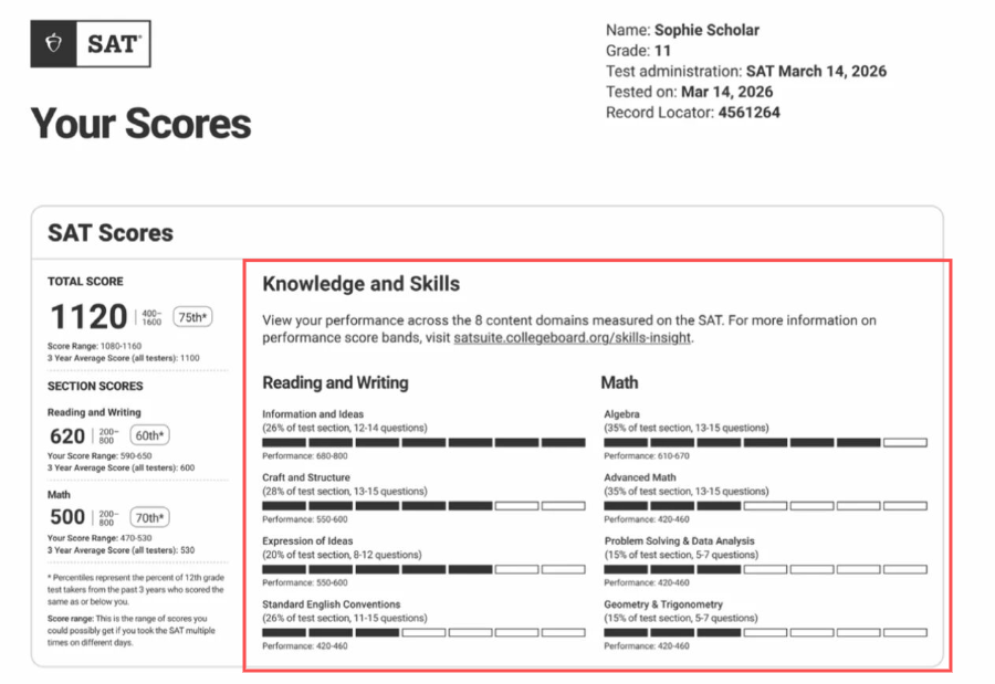 CB官方最新｜如何解读SAT机考成绩报告？
