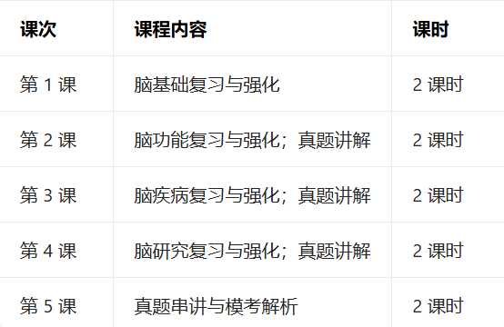 Brainbee中国站晋级名单公布!Brainbee国赛辅导培训课来啦~ Brainbee中国站晋级名单公布!Brainbee国赛辅导培训课来啦~