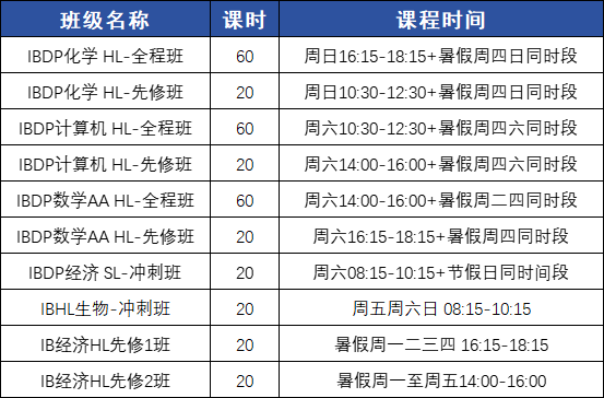 IB数学AA和AI应该如何选择？核心区别一定要分清楚！上海/北京IB先修课程正在招生中