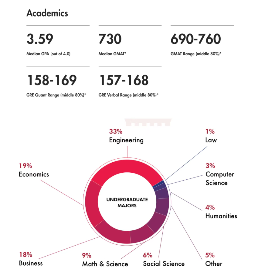 商学院哪家强？商科领域“爱马仕”，除了英国G5你还得知道美国M7！