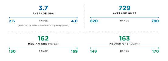 商学院哪家强？商科领域“爱马仕”，除了英国G5你还得知道美国M7！