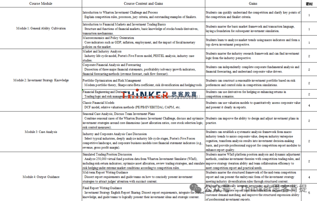 商赛天花板——WGHS沃顿商赛2026即将开启，参赛要求/时间安排速看