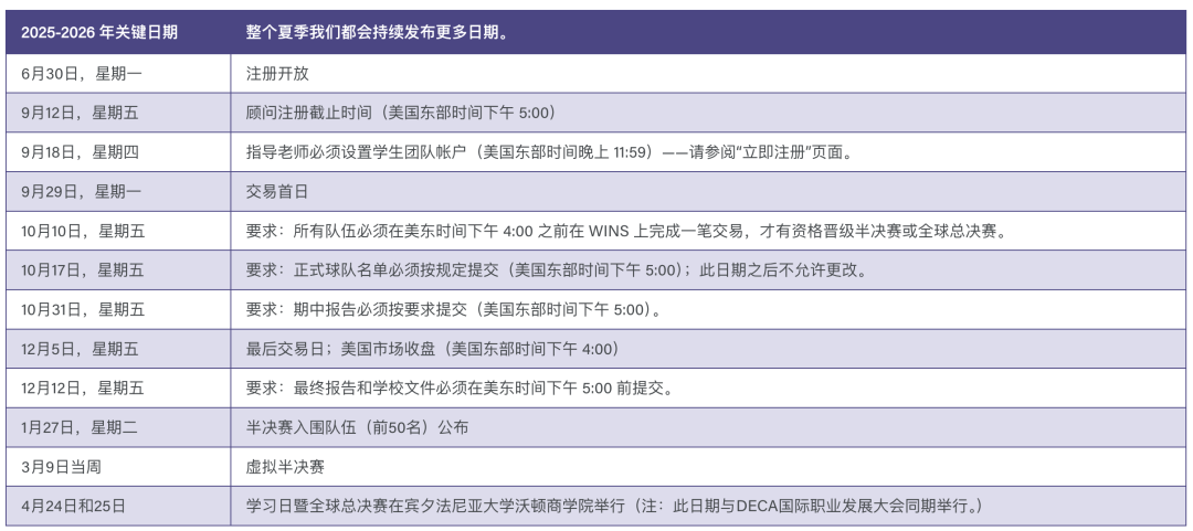 商科赛事天花板！2026 WGHS沃顿商赛参赛指南：参赛要求/时间安排...
