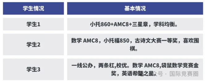AMC8数学竞赛是什么？赠送AMC8真题PDF版！